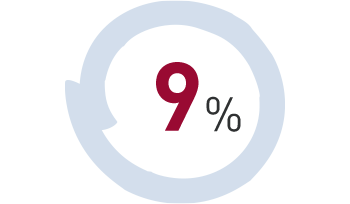 9%
